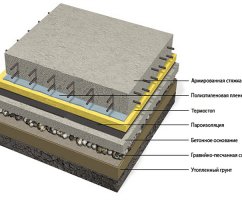 Обустройство пола в доме на ленточном фундаменте